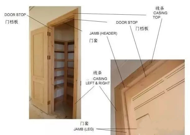  偉爵門業(yè)門里門外：木門的組成部分、內(nèi)部結(jié)構(gòu)和分類 