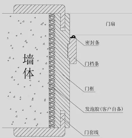 雙羽木門安裝方法 教您木門安裝驗收全攻略