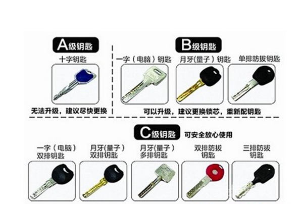 群升防盜門安全級(jí)別高不高 如何鑒別防盜門的優(yōu)劣