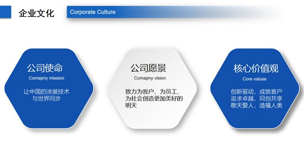 迪峰機(jī)械：讓中國(guó)的涂裝技術(shù)與國(guó)際接軌同行