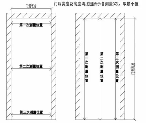 艾笛森安全門：一手好的量門技巧與方法 一起來學(xué)習(xí)學(xué)習(xí)吧