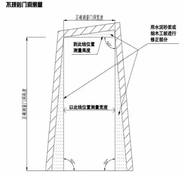艾笛森安全門：一手好的量門技巧與方法 一起來學(xué)習(xí)學(xué)習(xí)吧