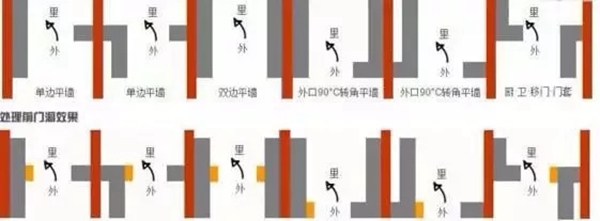 艾笛森安全門：一手好的量門技巧與方法 一起來學(xué)習(xí)學(xué)習(xí)吧