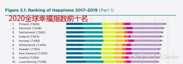 尚品本色：為什么這個國家能蟬聯(lián)全球幸福報告榜首？！