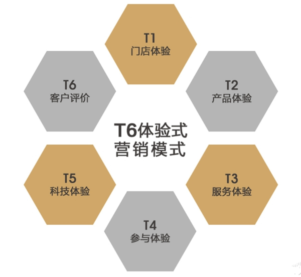疫情“毒區(qū)”蔓延？快上車！隨希格瑪進(jìn)入“安全區(qū)”