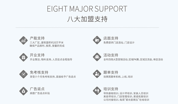 ?尚佰木門開業(yè)遇大雪，仍創(chuàng)收39單117萬