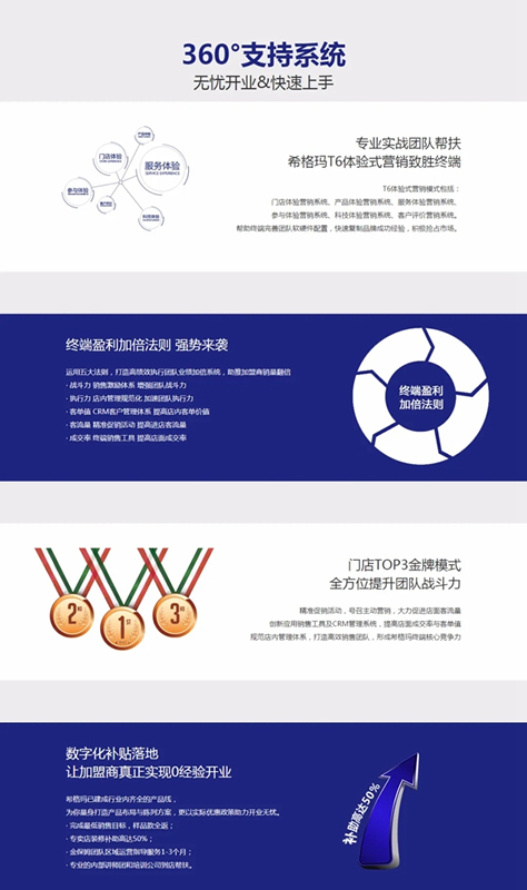 加盟希格瑪木門，讓您坐擁無限財(cái)富！