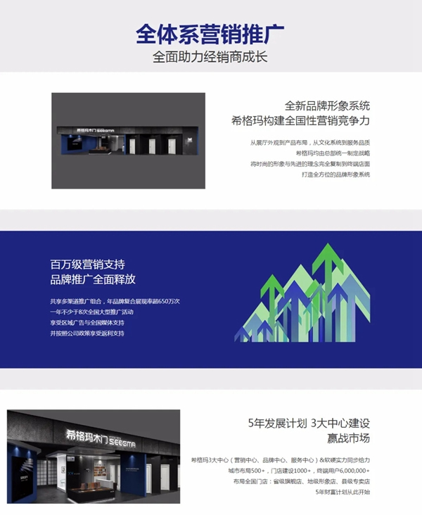 加盟希格瑪木門，讓您坐擁無限財(cái)富！