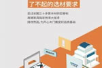 開心木門：一扇木門到你家需要走幾步？