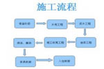 正確的家居木門(mén)裝修施工流程，決定了你新房的裝修質(zhì)量！
