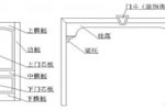 【門之常識(shí)】你要了解的家裝產(chǎn)品的使用叫法