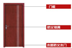 如何選擇防火木門？防火木門價(jià)格是多少