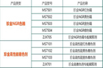 嘉寶莉家具漆這3大著色產(chǎn)品體系，搞定99%的實(shí)木家具色彩難題！