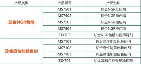 嘉寶莉家具漆這3大著色產(chǎn)品體系，搞定99%的實(shí)木家具色彩難題！
