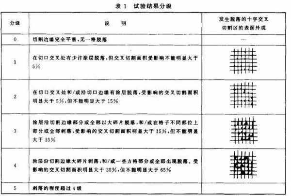 TDTD木門推出全新的設(shè)計主題：高光系列木門