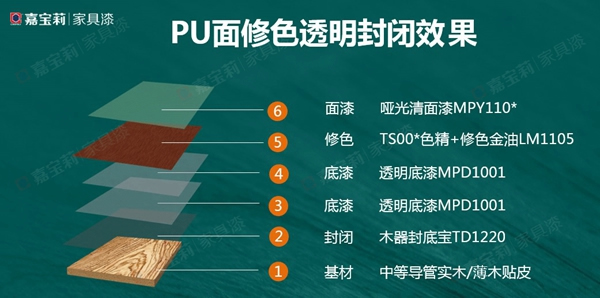3個經(jīng)典方案，嘉寶莉家具漆幫你解決木門涂裝雙重難題！