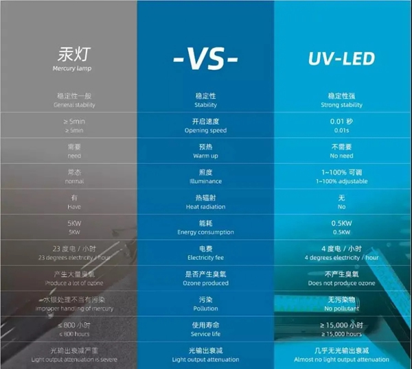 展辰新材環(huán)保涂裝實(shí)戰(zhàn)課堂 LED UV 固化攻略參考