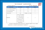 “浙江制造標(biāo)準(zhǔn)”先進性技術(shù)指標(biāo)?