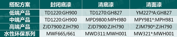?嘉寶莉家具漆推薦的這款2020復古風，火到不像話??！