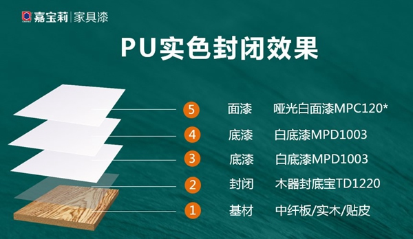 嘉寶莉家具漆這令人驚叫的實色木門涂裝方案！高遮邊，耐黃變，高性價比！