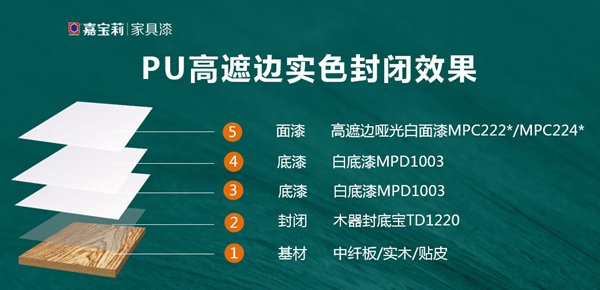 嘉寶莉家具漆這令人驚叫的實色木門涂裝方案！高遮邊，耐黃變，高性價比！