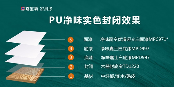 嘉寶莉家具漆這令人驚叫的實色木門涂裝方案！高遮邊，耐黃變，高性價比！