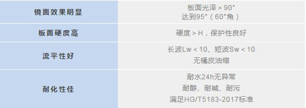 水性UV | 展辰亮光白面漆新品，讓家具擁有輕奢質(zhì)感