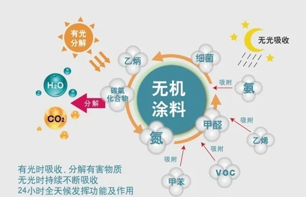 大寶漆：創(chuàng)新無機科技 帶來更全面的防護