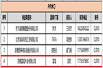 富煌木業(yè)成功入圍安徽房地產(chǎn)采購平臺戶內(nèi)木門供應商