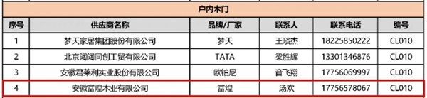 富煌木業(yè)成功入圍安徽房地產(chǎn)采購(gòu)平臺(tái)戶內(nèi)木門供應(yīng)商