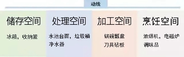 萬家園整木定制：疫情過后，廚房裝修不得不考慮的四點！