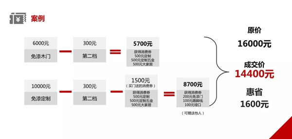 三峰家居1000萬(wàn)惠民現(xiàn)金券，全國(guó)免費(fèi)大派送！