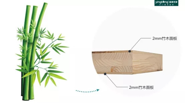 盈康世家木門：升級消費(fèi)理念 注入新活力