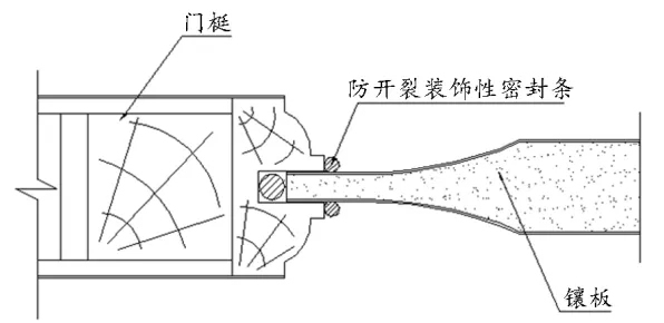 和興贏木業(yè)：木質(zhì)門表面漆膜開裂原因和改進(jìn)措施
