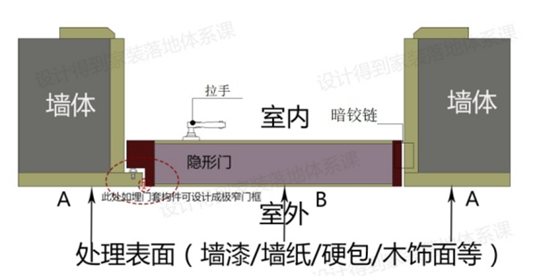 藝龍木門(mén)·整木定制：揭秘隱形門(mén)工藝