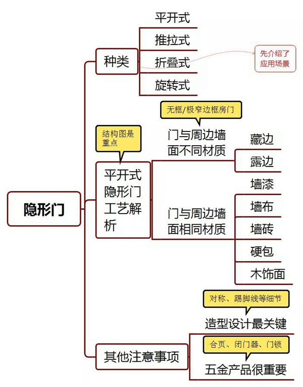 藝龍木門(mén)·整木定制：揭秘隱形門(mén)工藝