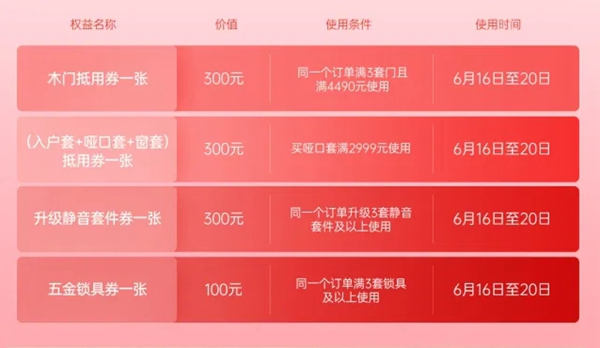 雙羽木門618年中狂歡如期而至，空前折扣更疊加！