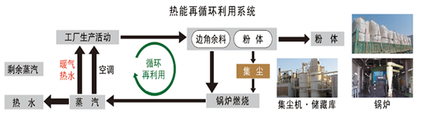 世界環(huán)境日｜關(guān)愛自然環(huán)保，我們一直在行動(dòng)