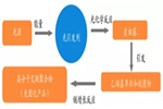 華潤涂料：LED-UV固化技術(shù)，真正的5E技術(shù)