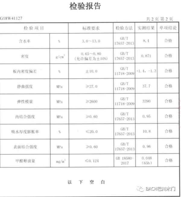 巴川木門：碳元素板材和其他板材有著怎樣的區(qū)別？