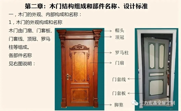 三力宏鑫：定制木門知識(shí)