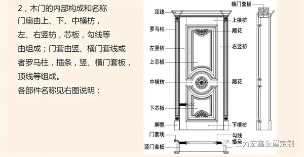 三力宏鑫：定制木門知識(shí)