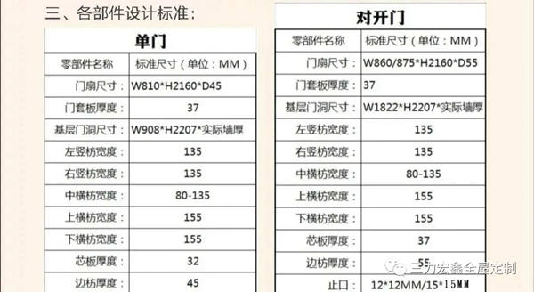 三力宏鑫：定制木門知識(shí)