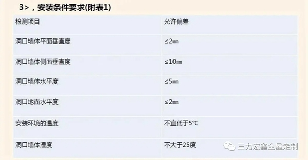 三力宏鑫：定制木門知識(shí)