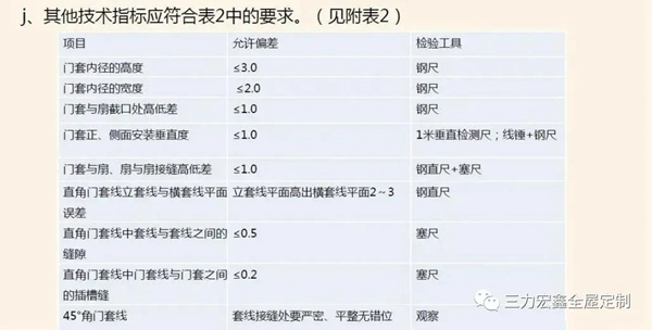 三力宏鑫：定制木門知識(shí)