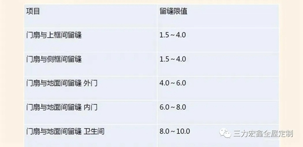 三力宏鑫：定制木門知識(shí)