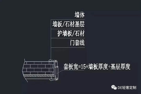 DE輕奢定制干貨篇：護(hù)墻板收口方式