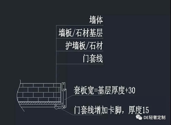 DE輕奢定制干貨篇：護(hù)墻板收口方式