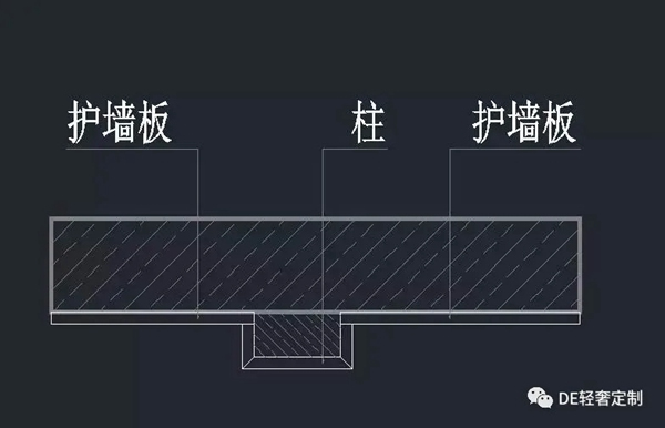 DE輕奢定制干貨篇：護(hù)墻板收口方式