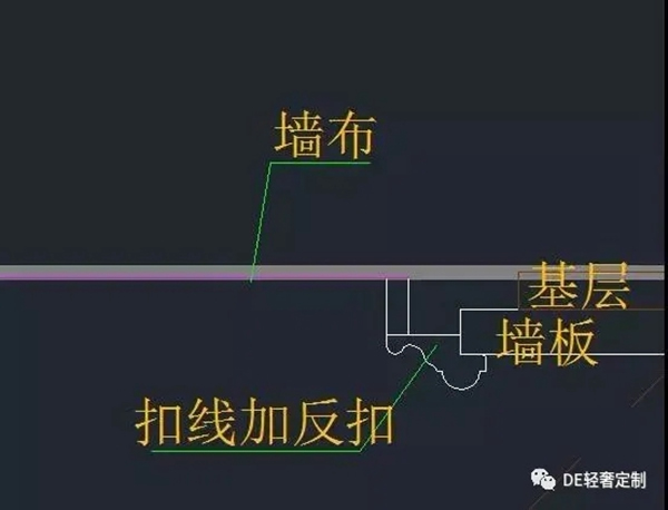 DE輕奢定制干貨篇：護(hù)墻板收口方式
